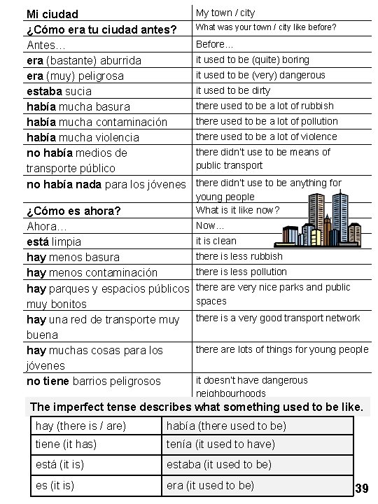 Mi ciudad ¿Cómo era tu ciudad antes? Antes… era (bastante) aburrida era (muy) peligrosa