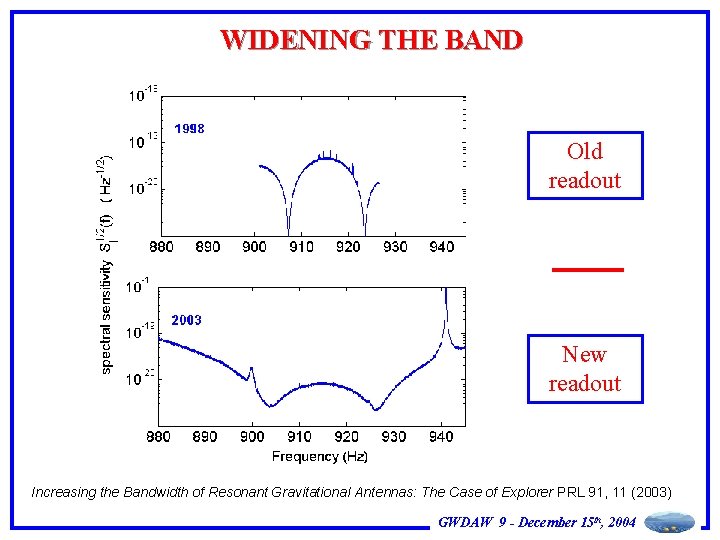 WIDENING THE BAND Old readout New readout Increasing the Bandwidth of Resonant Gravitational Antennas: