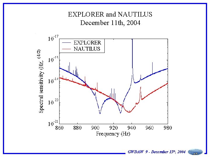 (-1/2) EXPLORER and NAUTILUS December 11 th, 2004 GWDAW 9 - December 15 th,