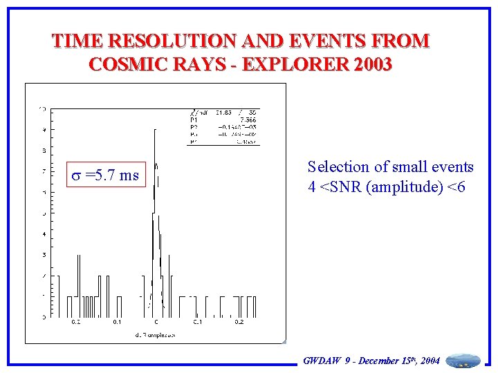 TIME RESOLUTION AND EVENTS FROM COSMIC RAYS - EXPLORER 2003 =5. 7 ms Selection