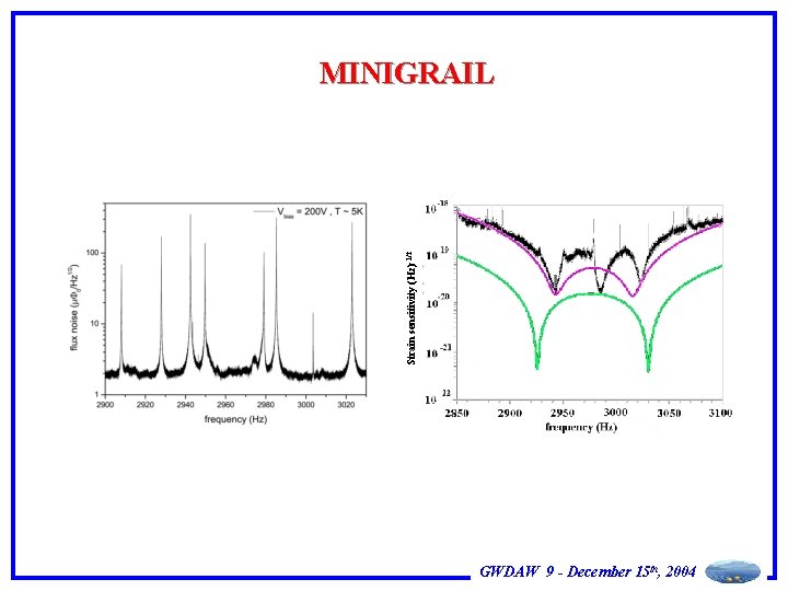 Strain sensitivity (Hz)-1/2 MINIGRAIL GWDAW 9 - December 15 th, 2004 