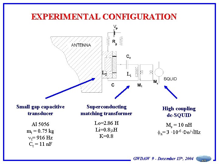 EXPERIMENTAL CONFIGURATION L 0 Li Small gap capacitive transducer Superconducting matching transformer High coupling