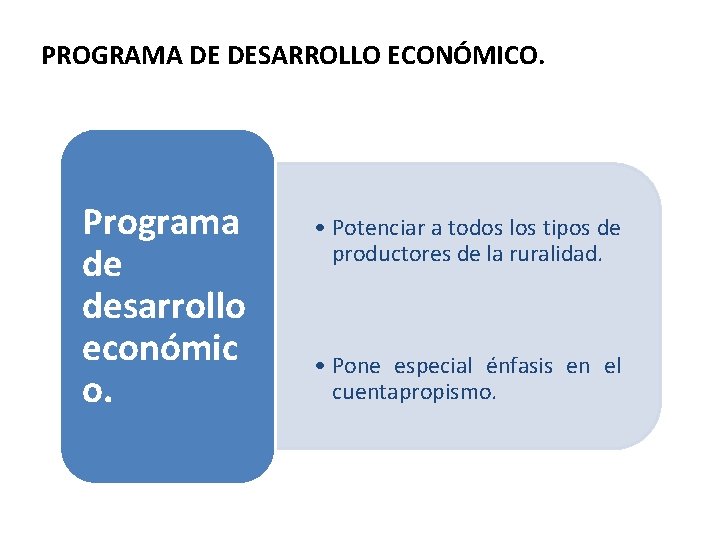 PROGRAMA DE DESARROLLO ECONÓMICO. Programa de desarrollo económic o. • Potenciar a todos los