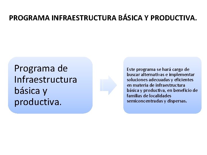 PROGRAMA INFRAESTRUCTURA BÁSICA Y PRODUCTIVA. Programa de Infraestructura básica y productiva. Este programa se