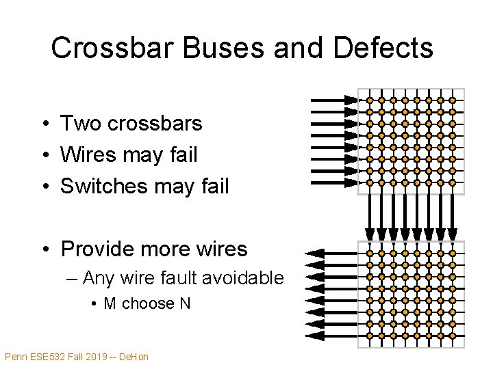 Crossbar Buses and Defects • Two crossbars • Wires may fail • Switches may