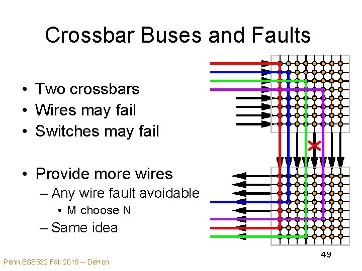 Crossbar Buses and Faults • Two crossbars • Wires may fail • Switches may
