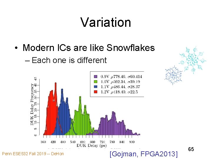 Variation • Modern ICs are like Snowflakes – Each one is different Penn ESE