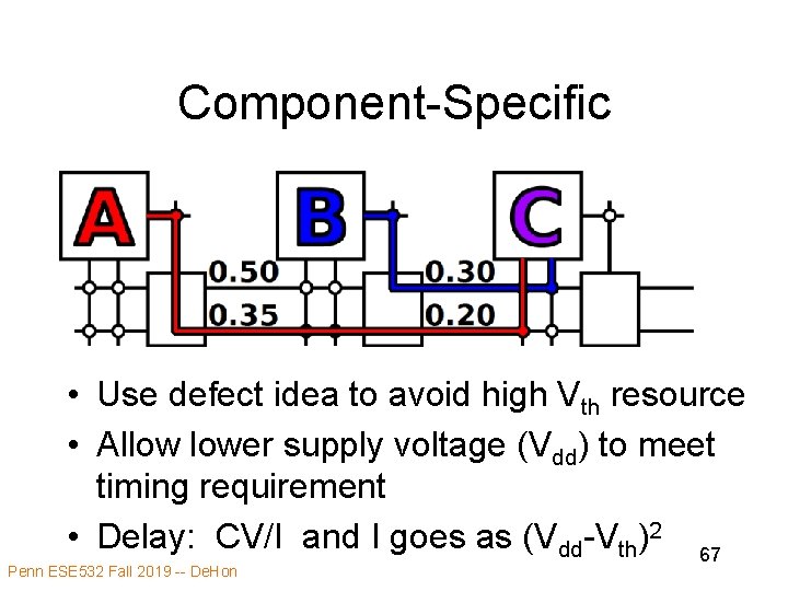 Component-Specific • Use defect idea to avoid high Vth resource • Allow lower supply