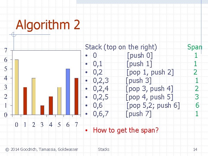 Algorithm 2 Stack (top on the right) • 0 [push 0] • 0, 1