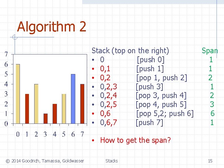 Algorithm 2 Stack (top on the right) • 0 [push 0] • 0, 1