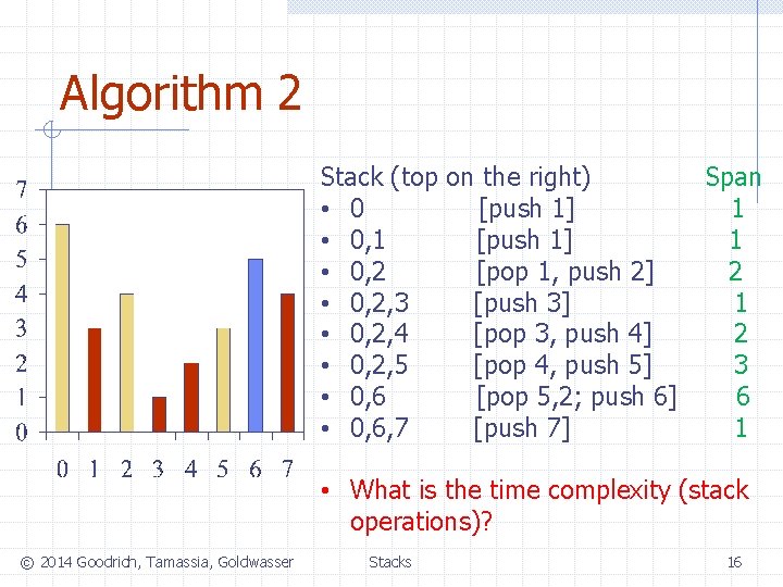 Algorithm 2 Stack (top on the right) • 0 [push 1] • 0, 1