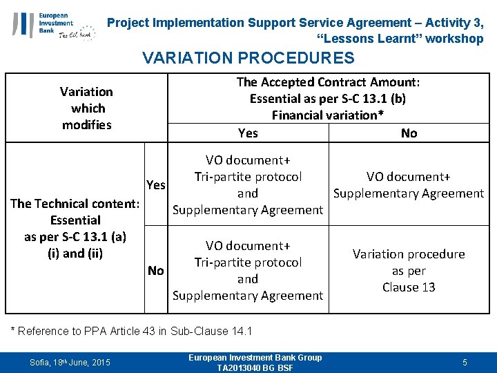 Project Implementation Support Service Agreement – Activity 3, “Lessons Learnt” workshop VARIATION PROCEDURES Variation