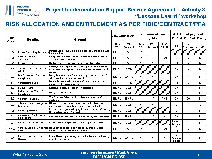 Project Implementation Support Service Agreement – Activity 3, “Lessons Learnt” workshop RISK ALLOCATION AND