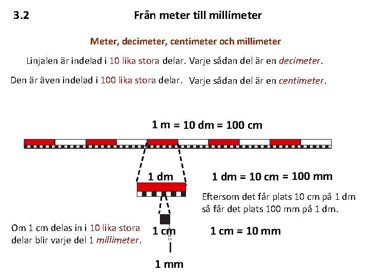 3. 2 Från meter till millimeter Meter, decimeter, centimeter och millimeter Linjalen är indelad