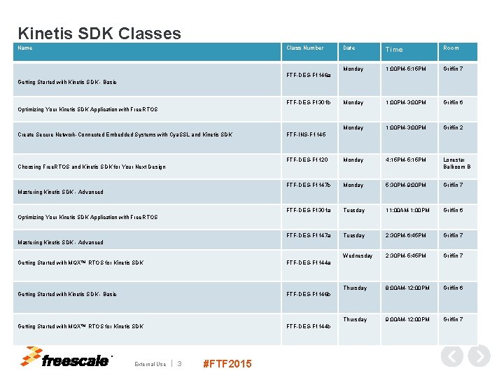 Kinetis SDK Classes Name Class Number Date Time Room Monday 1: 00 PM-5: 15