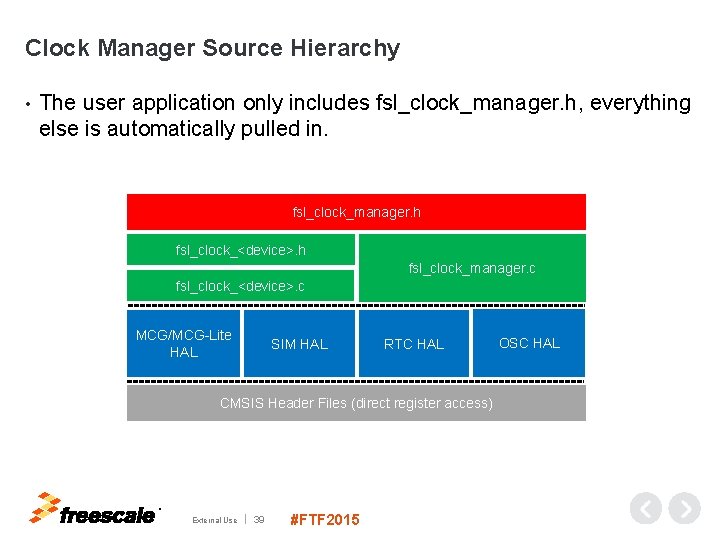 Clock Manager Source Hierarchy • The user application only includes fsl_clock_manager. h, everything else