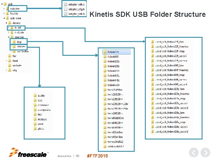 Kinetis SDK USB Folder Structure TM External Use 60 #FTF 2015 