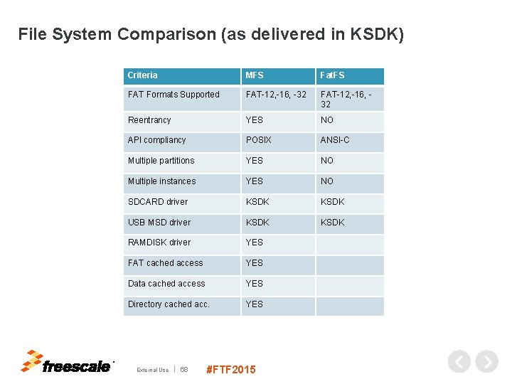 File System Comparison (as delivered in KSDK) Criteria MFS Fat. FS FAT Formats Supported