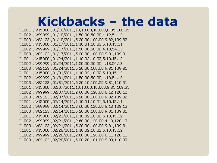 Kickbacks – the data "I 1001", "V 15000", 01/10/2011, 10. 00, 100. 00, 8.