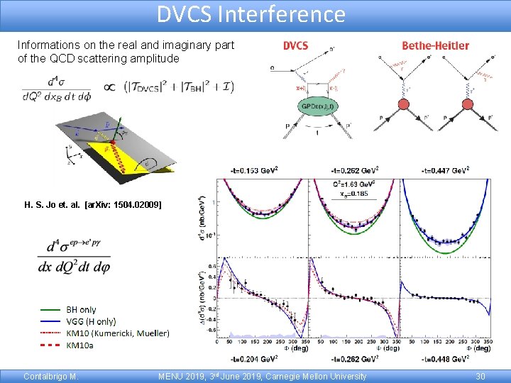 DVCS Interference Informations on the real and imaginary part of the QCD scattering amplitude