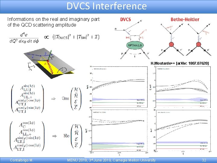 DVCS Interference Informations on the real and imaginary part of the QCD scattering amplitude