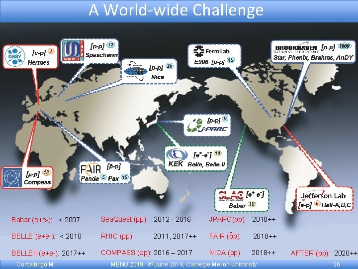 A World-wide Challenge Babar (e+e-): < 2007 Sea. Quest (pp): 2012 - 2016 JPARC(pp):