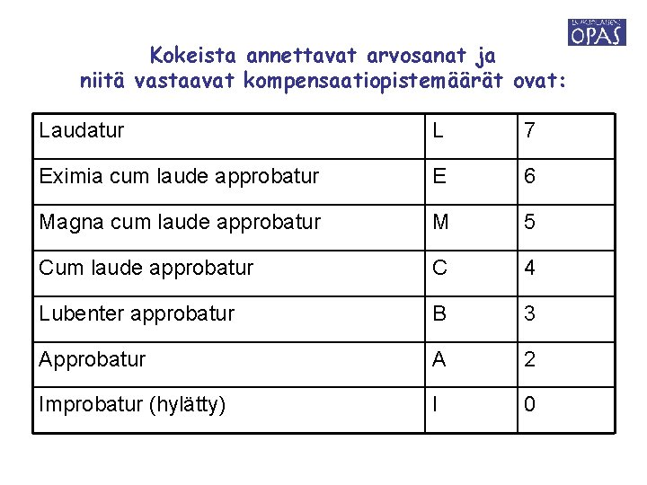 Kokeista annettavat arvosanat ja niitä vastaavat kompensaatiopistemäärät ovat: Laudatur L 7 Eximia cum laude