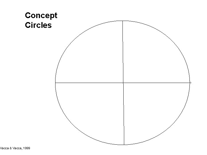 Concept Circles Vacca & Vacca, 1999 