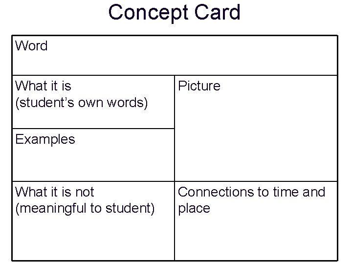 Concept Card Word What it is (student’s own words) Picture Examples What it is