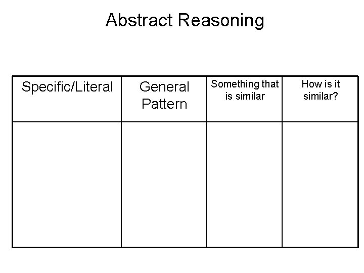 Abstract Reasoning Specific/Literal General Pattern Something that is similar How is it similar? 