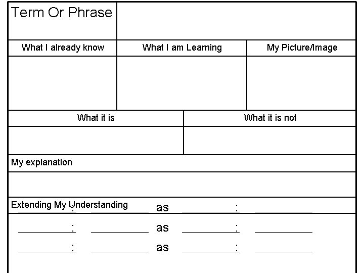 Term Or Phrase What I already know What I am Learning My Picture/Image What