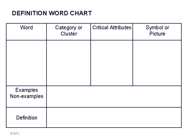 DEFINITION WORD CHART Word Examples Non-examples Definition © MRL Category or Cluster Critical Attributes