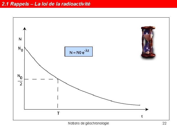 2. 1 Rappels – La loi de la radioactivité Notions de géochronologie 22 