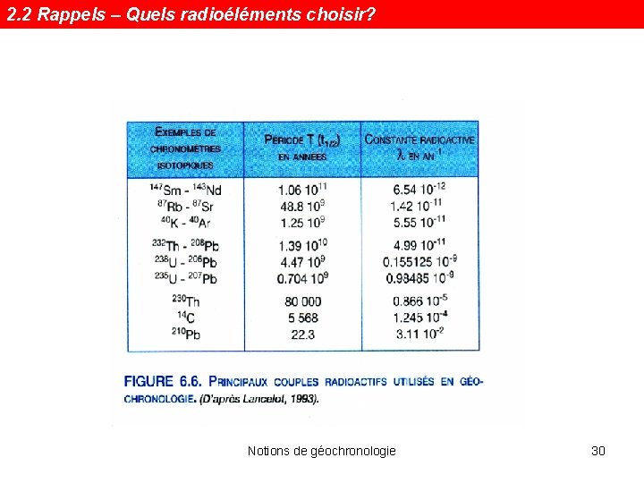 2. 2 Rappels – Quels radioéléments choisir? Notions de géochronologie 30 