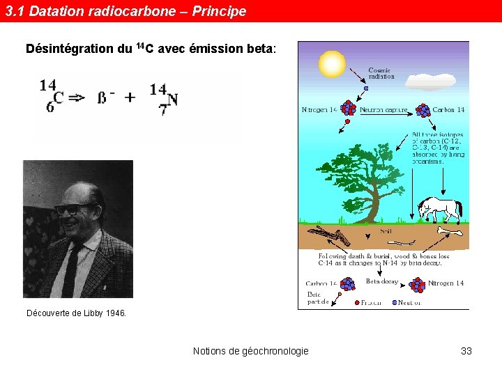 3. 1 Datation radiocarbone – Principe Désintégration du 14 C avec émission beta: Découverte