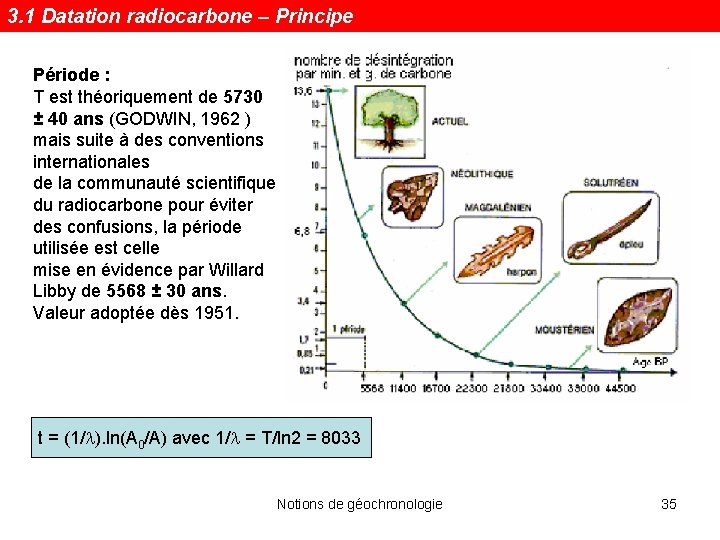 3. 1 Datation radiocarbone – Principe Période : T est théoriquement de 5730 ±