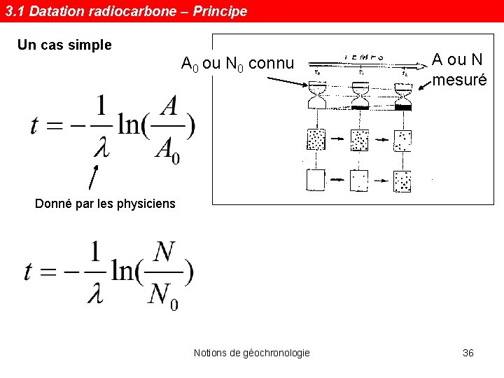 3. 1 Datation radiocarbone – Principe Un cas simple A 0 ou N 0