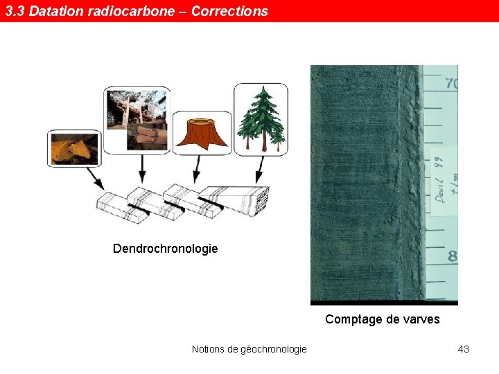 3. 3 Datation radiocarbone – Corrections Dendrochronologie Comptage de varves Notions de géochronologie 43