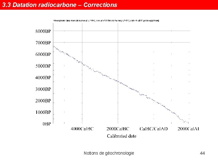 3. 3 Datation radiocarbone – Corrections Notions de géochronologie 44 