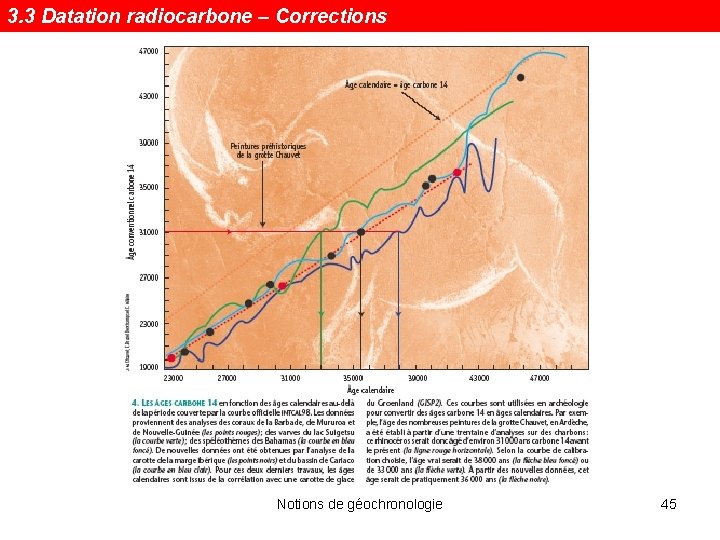 3. 3 Datation radiocarbone – Corrections Notions de géochronologie 45 