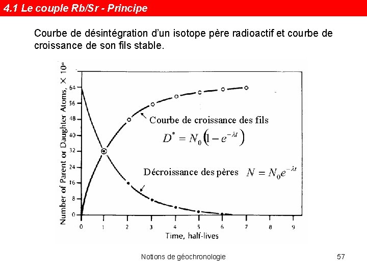 4. 1 Le couple Rb/Sr - Principe Courbe de désintégration d’un isotope père radioactif