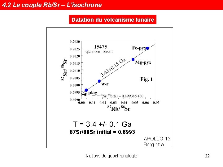 4. 2 Le couple Rb/Sr – L’isochrone Datation du volcanisme lunaire T = 3.