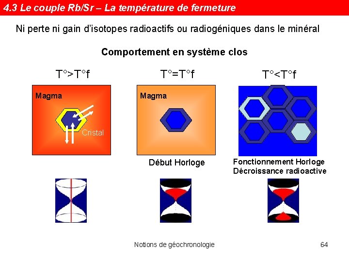 4. 3 Le couple Rb/Sr – La température de fermeture Ni perte ni gain