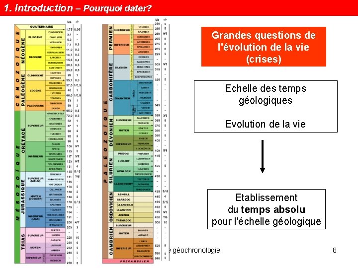 1. Introduction – Pourquoi dater? Grandes questions de l'évolution de la vie (crises) Echelle