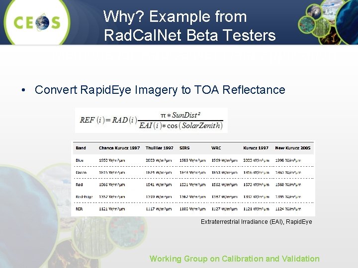 Why? Example from Rad. Cal. Net Beta Testers Methods for Rad. Cal. Net Data