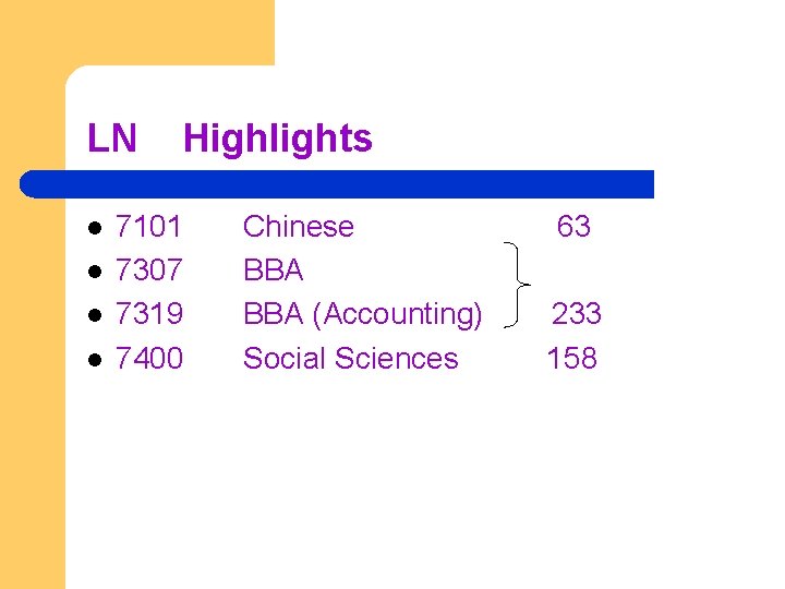 LN l l Highlights 7101 7307 7319 7400 Chinese BBA (Accounting) Social Sciences 63