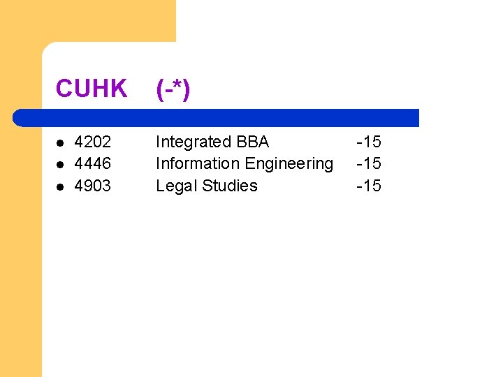 CUHK l l l 4202 4446 4903 (-*) Integrated BBA Information Engineering Legal Studies