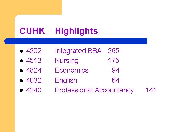 CUHK l l l 4202 4513 4824 4032 4240 Highlights Integrated BBA 265 Nursing