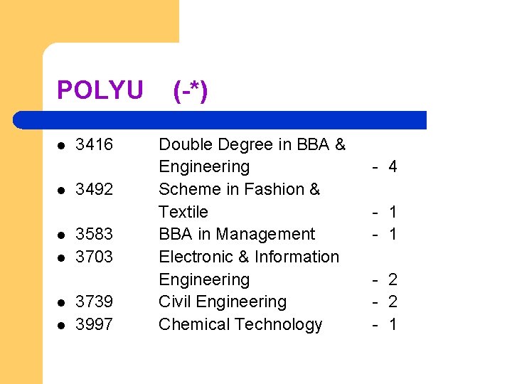 POLYU l l l 3416 3492 3583 3703 3739 3997 (-*) Double Degree in