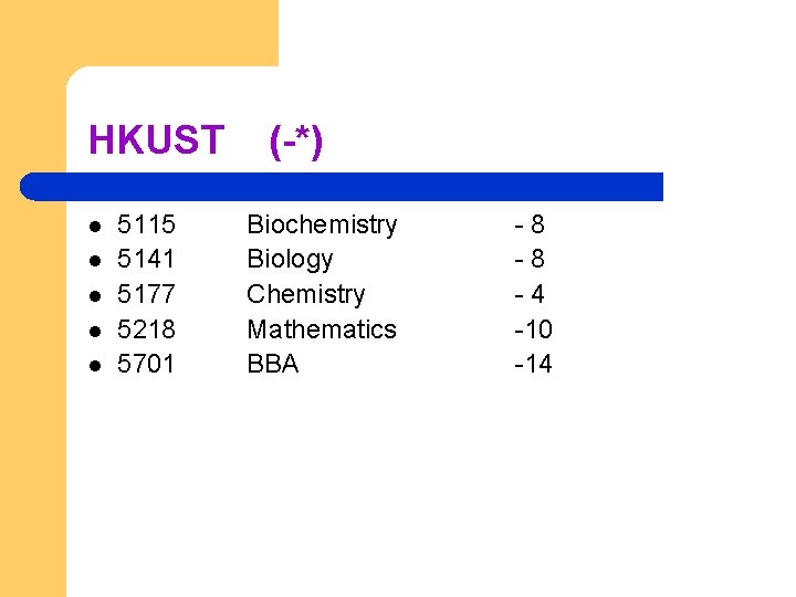 HKUST l l l 5115 5141 5177 5218 5701 (-*) Biochemistry Biology Chemistry Mathematics